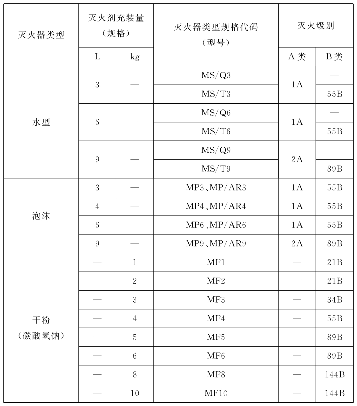标准附图