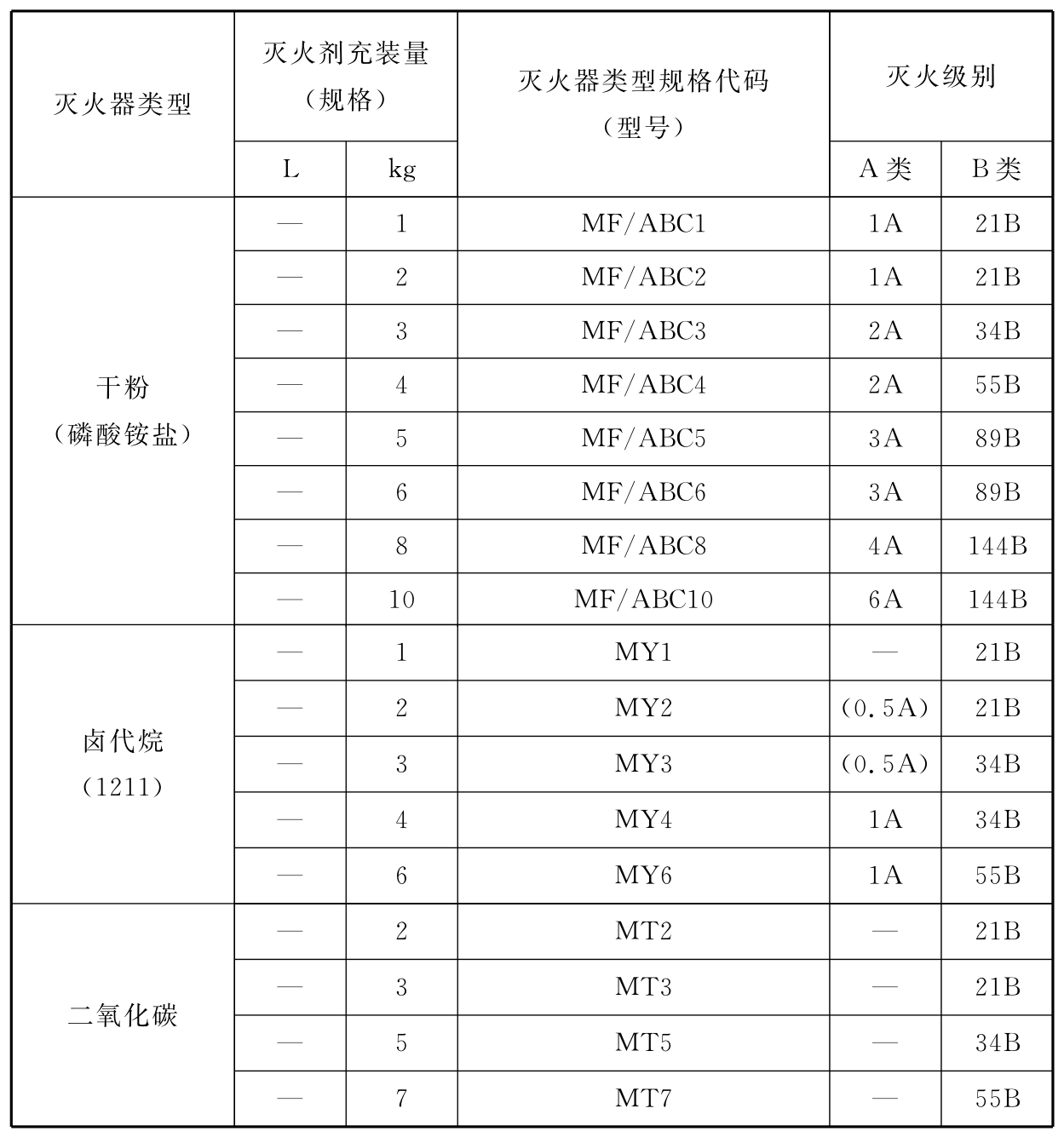 标准附图