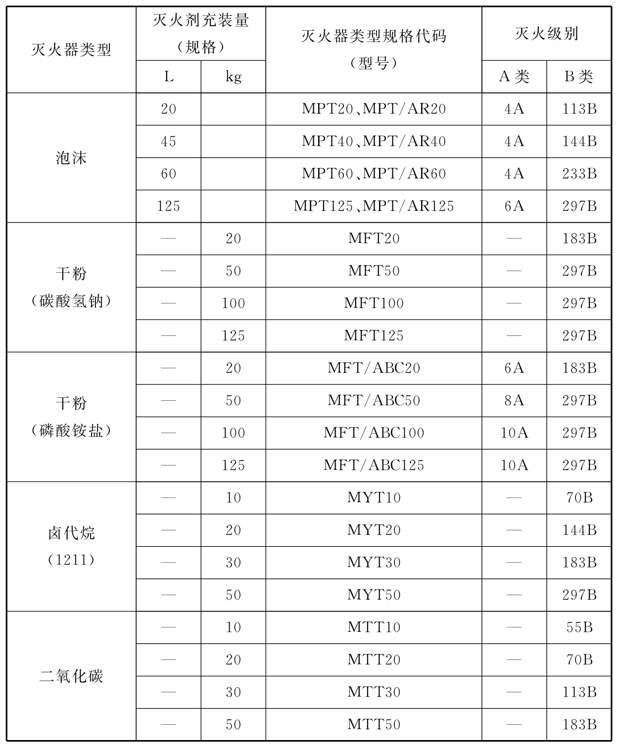 标准附图