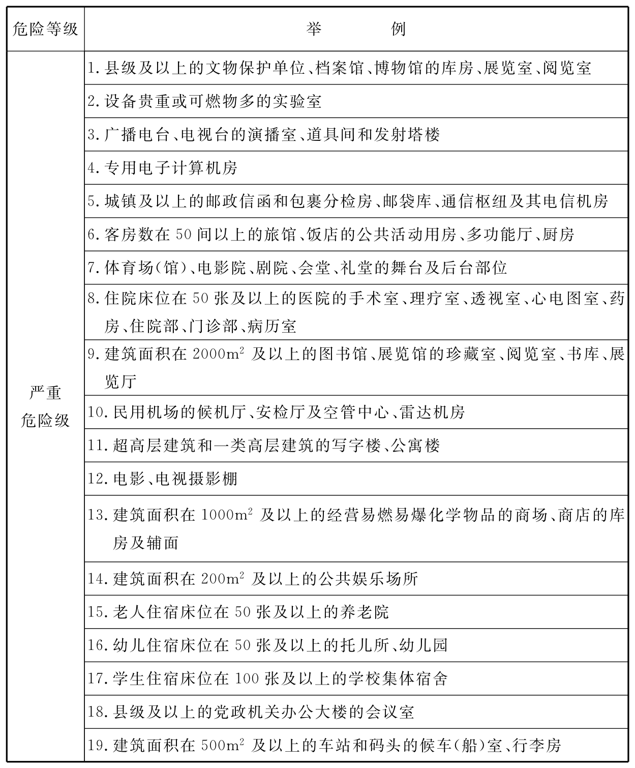 标准附图