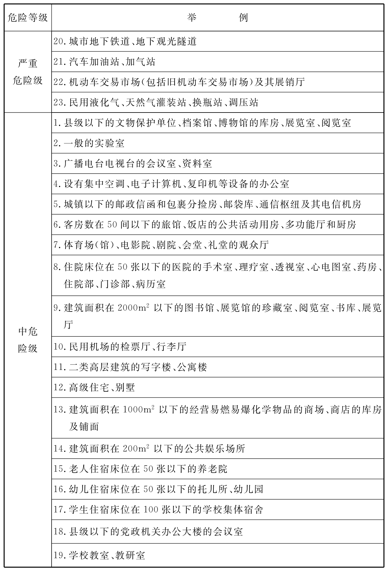 标准附图