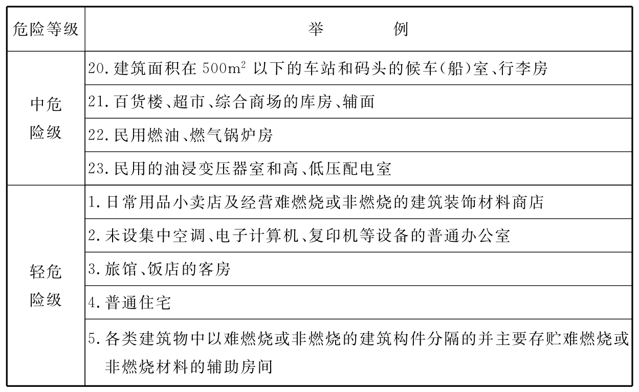 标准附图