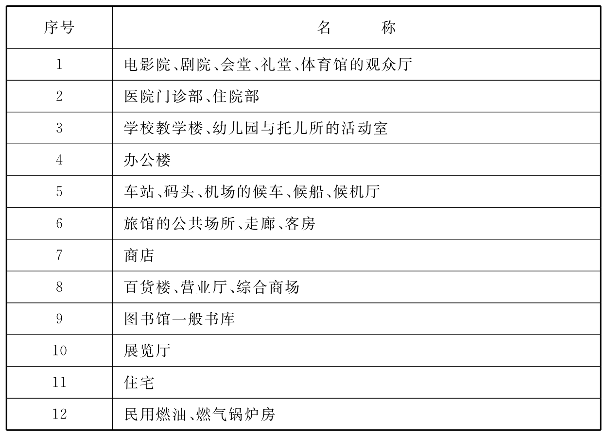 标准附图