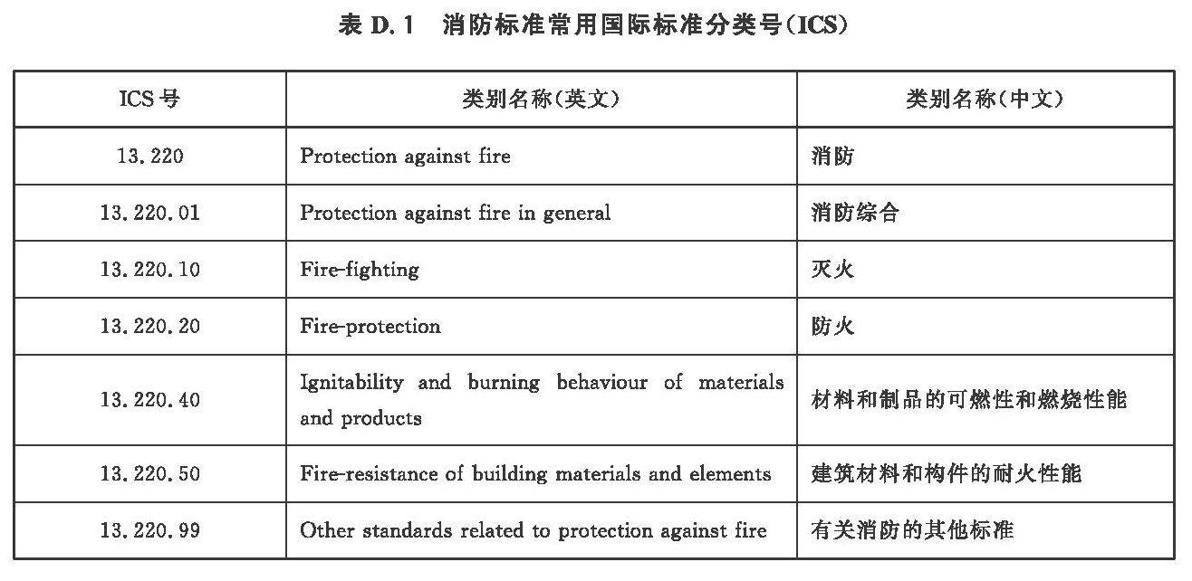 标准附图