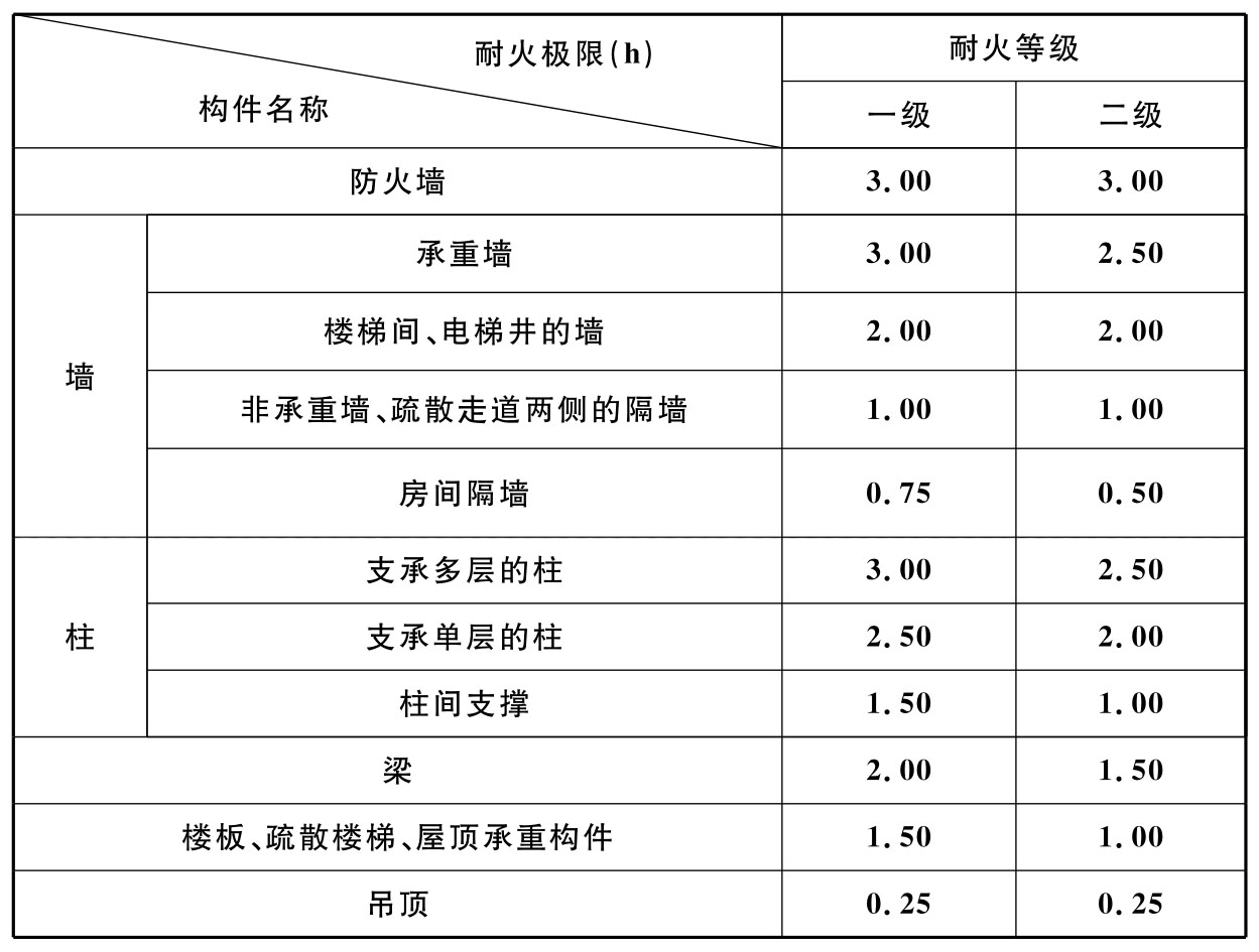 标准附图