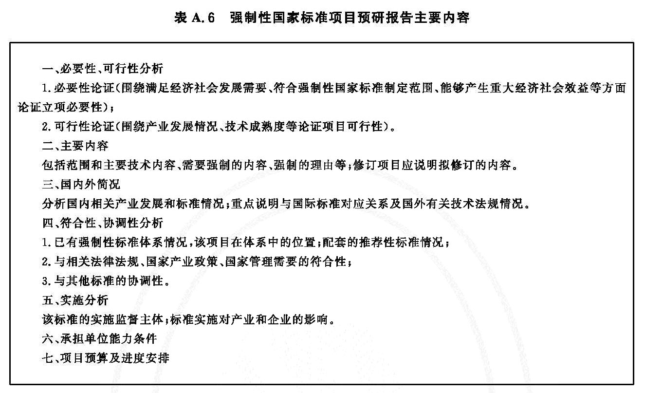 标准附图