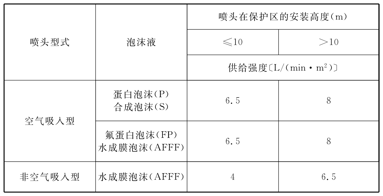标准附图