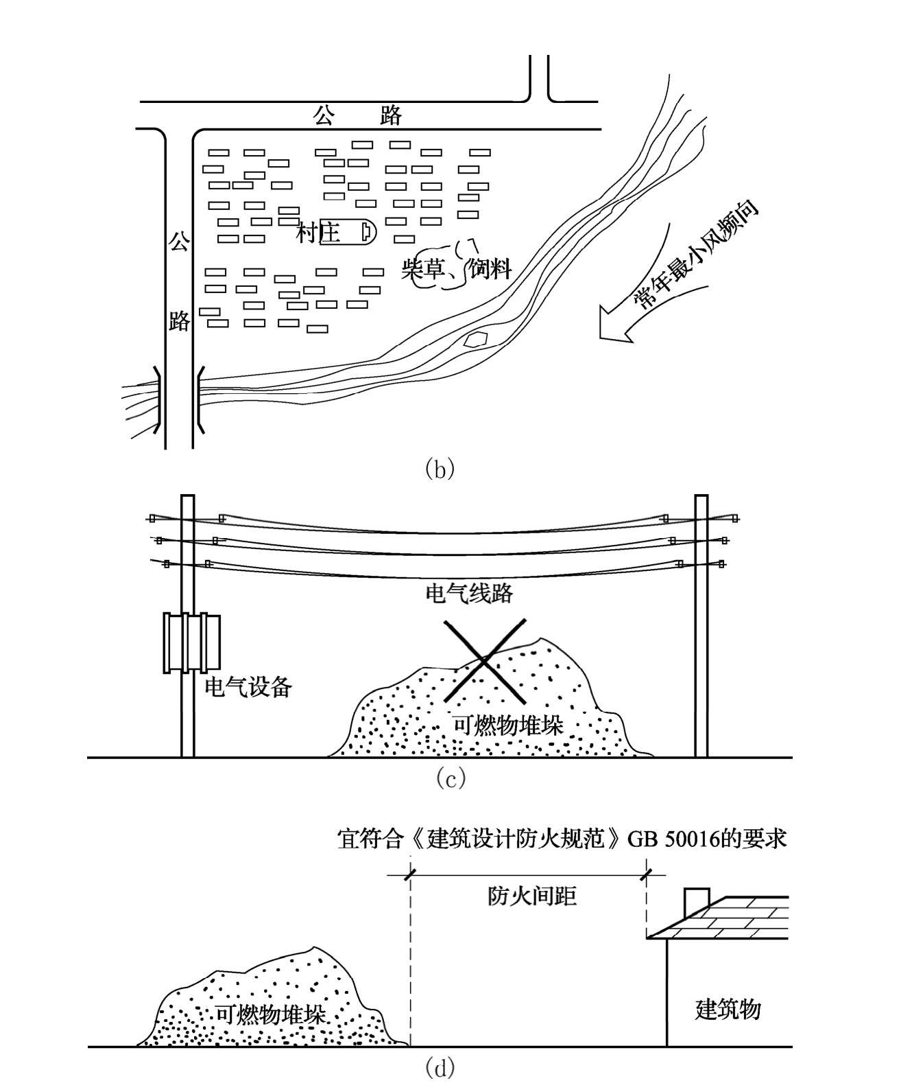 标准附图