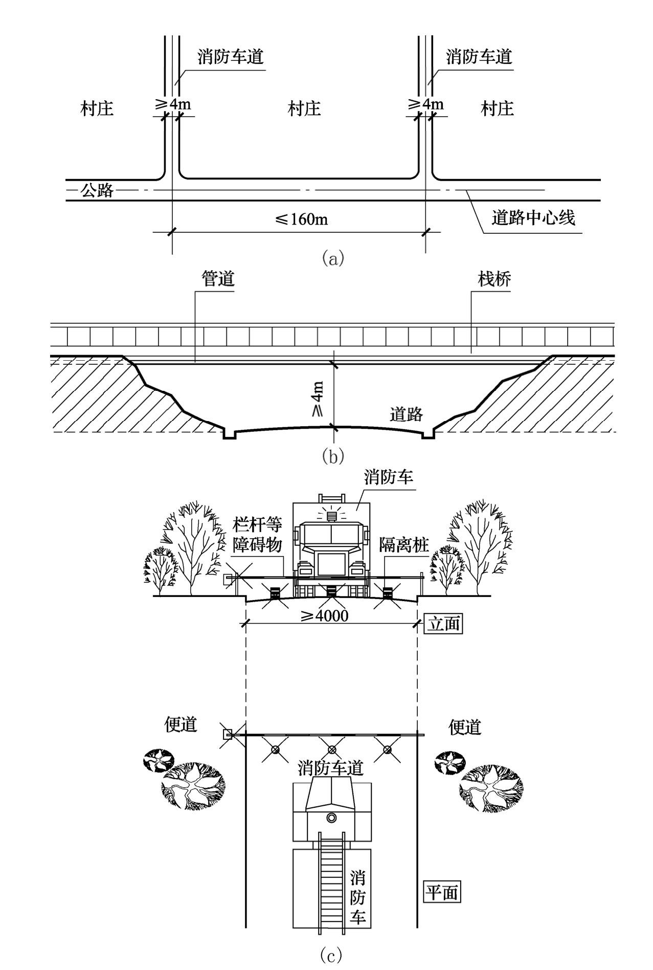 标准附图