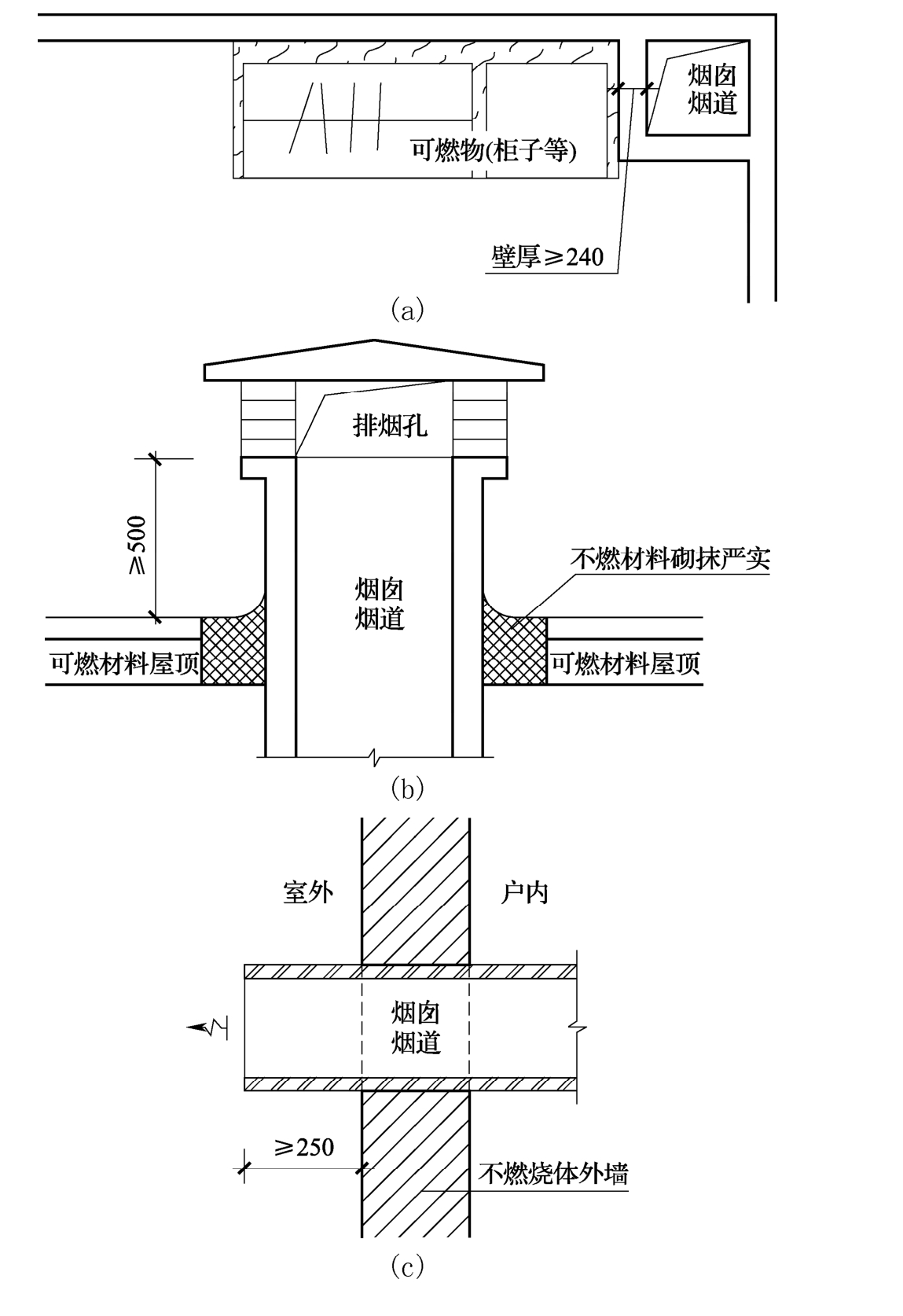 标准附图