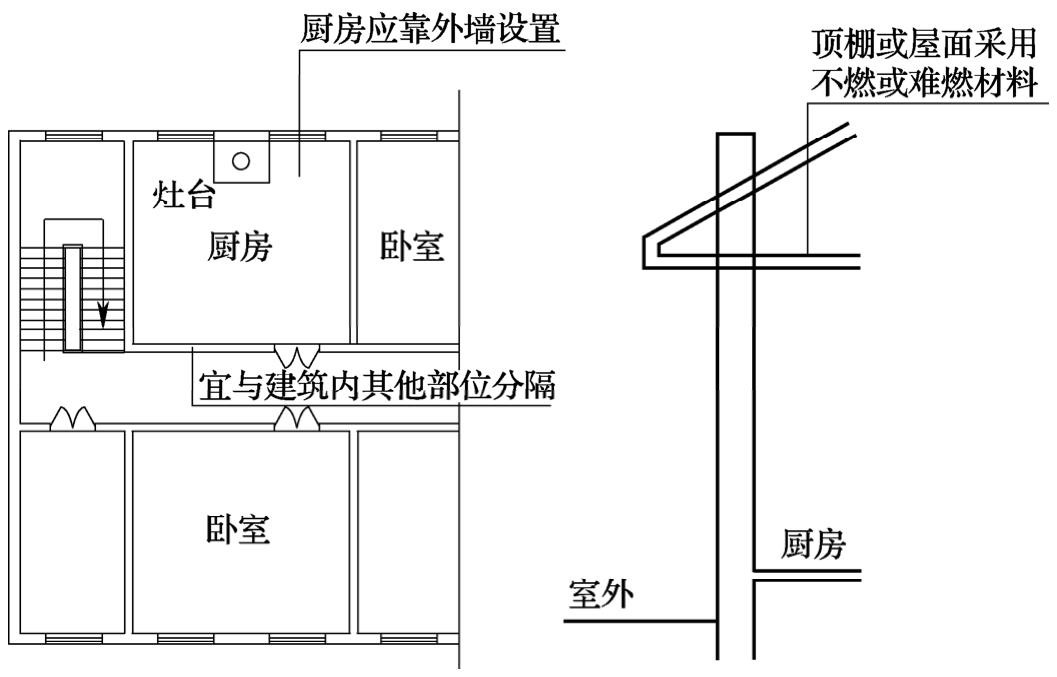 标准附图