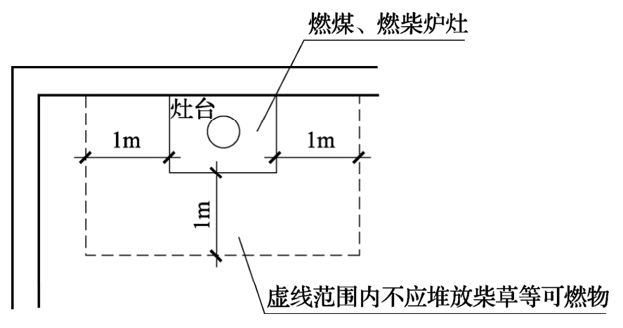 标准附图