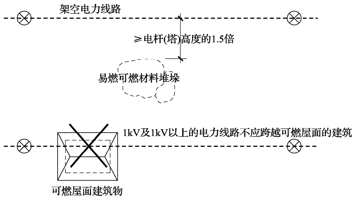 标准附图