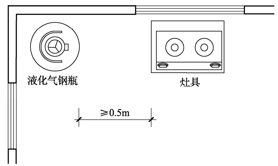 标准附图