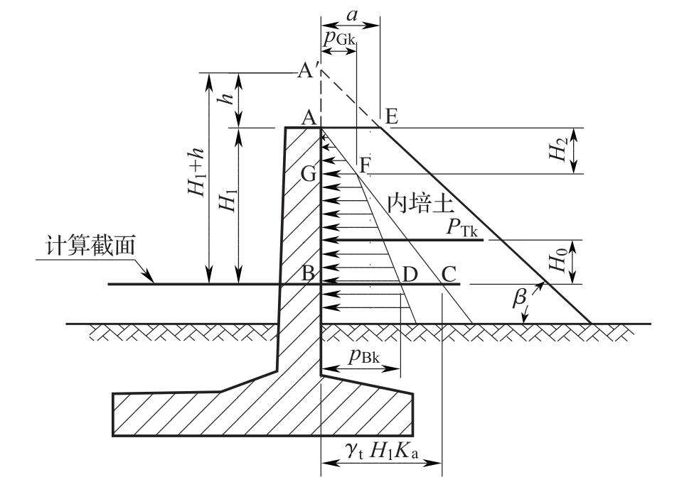 标准附图