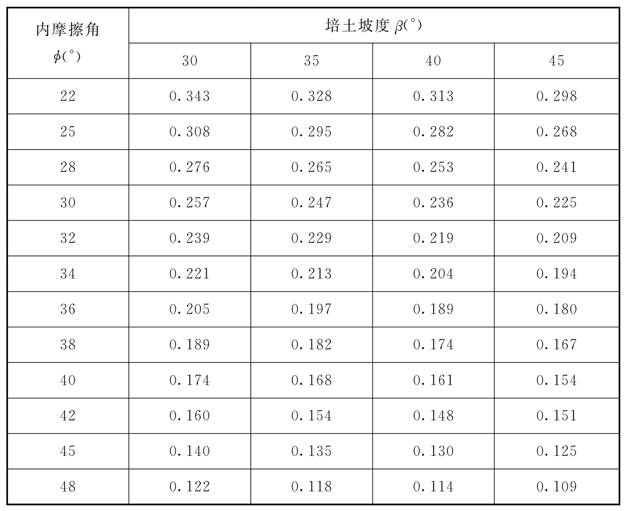 标准附图