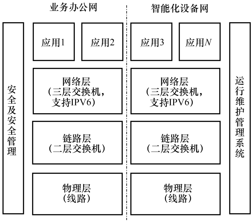 标准附图