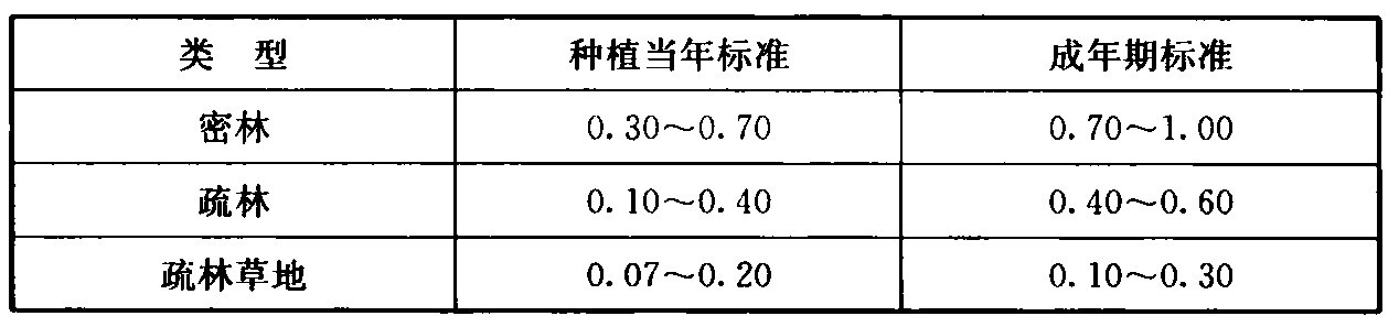 标准附图