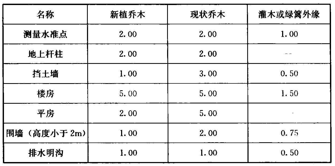 标准附图