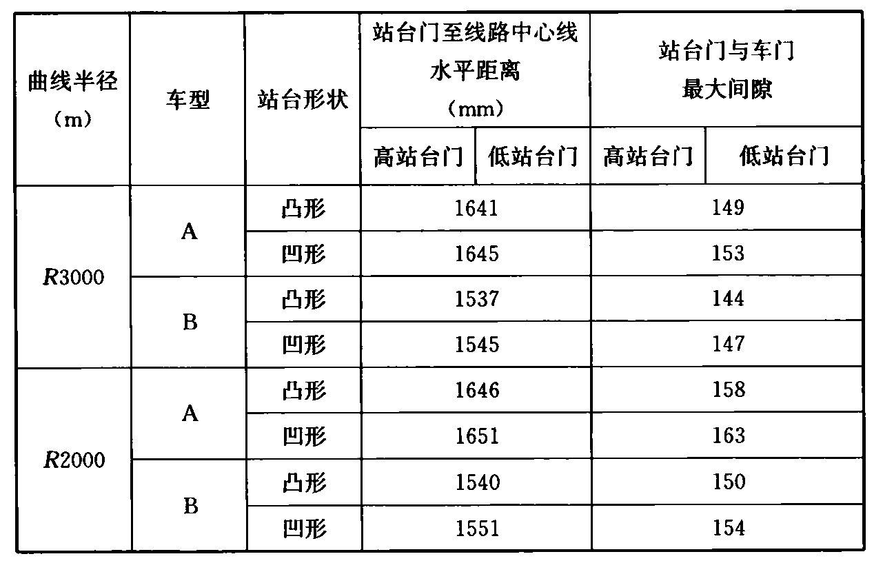 标准附图