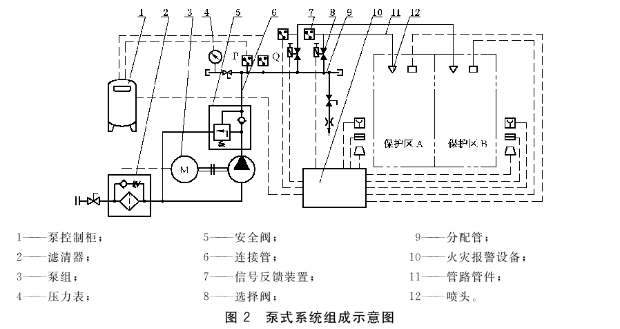标准附图