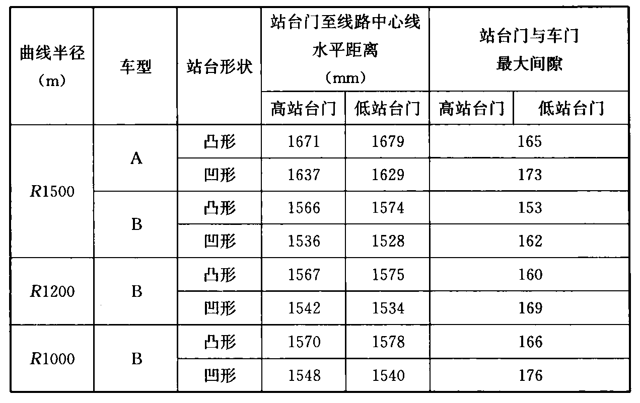 标准附图