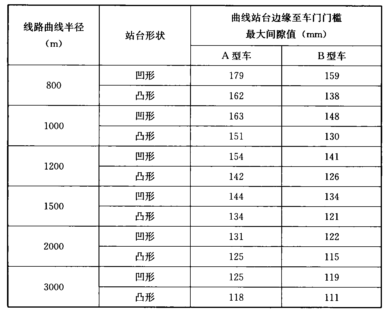 标准附图