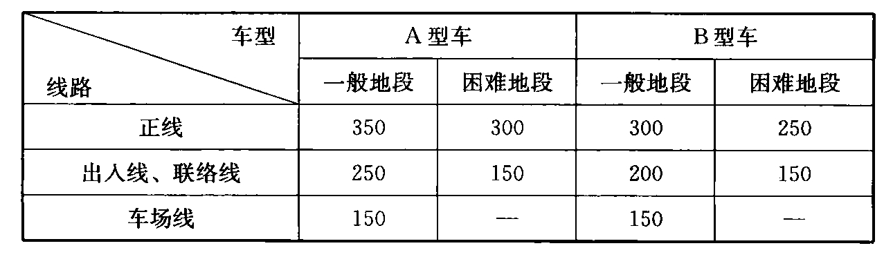 标准附图