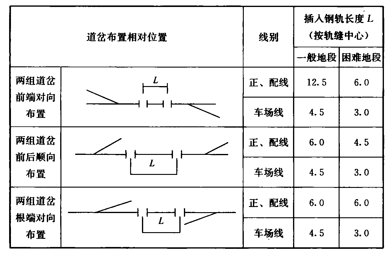 标准附图