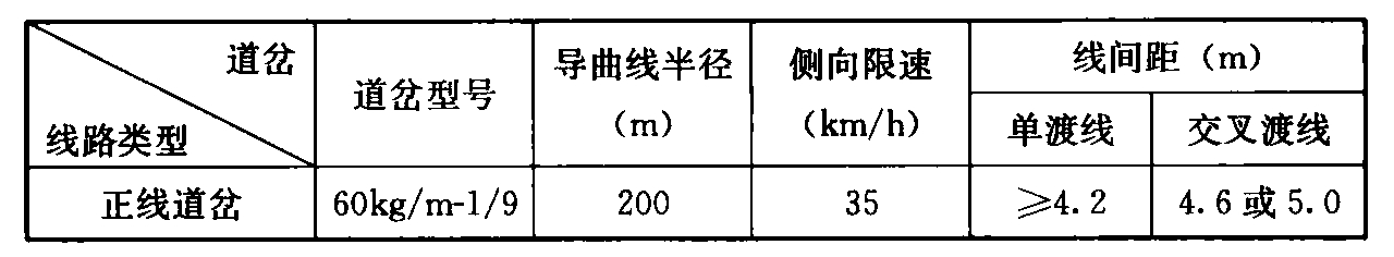 标准附图