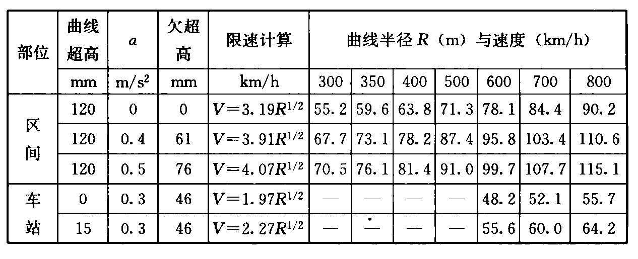 标准附图
