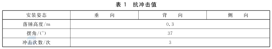 标准附图