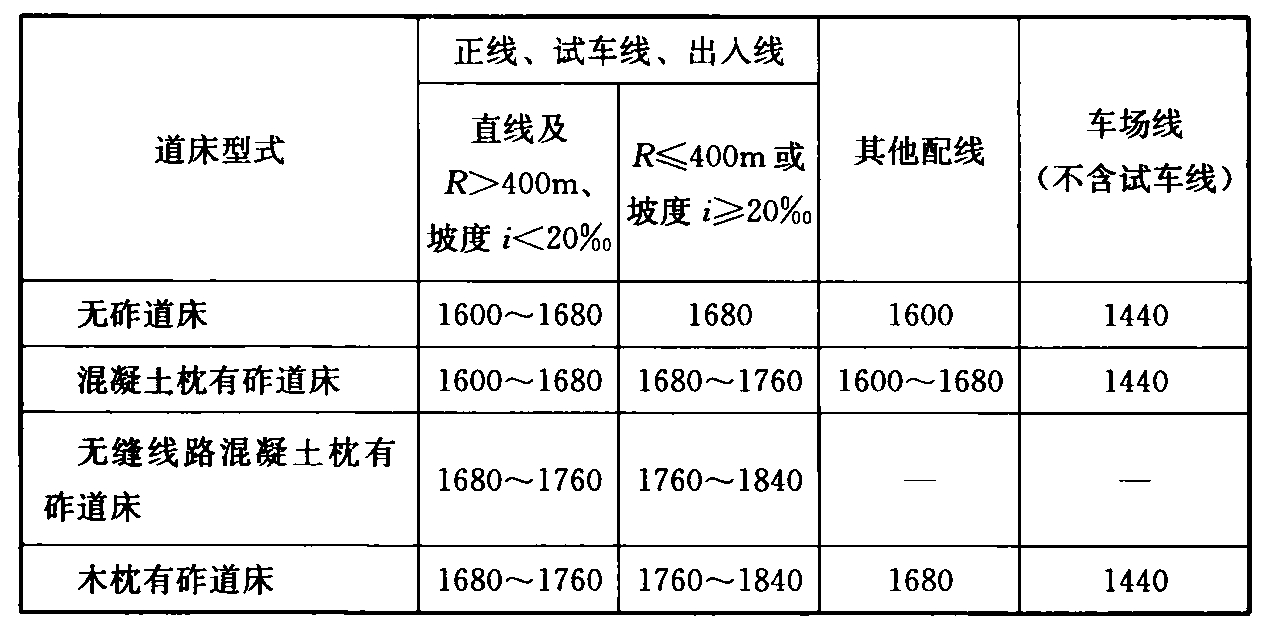 标准附图