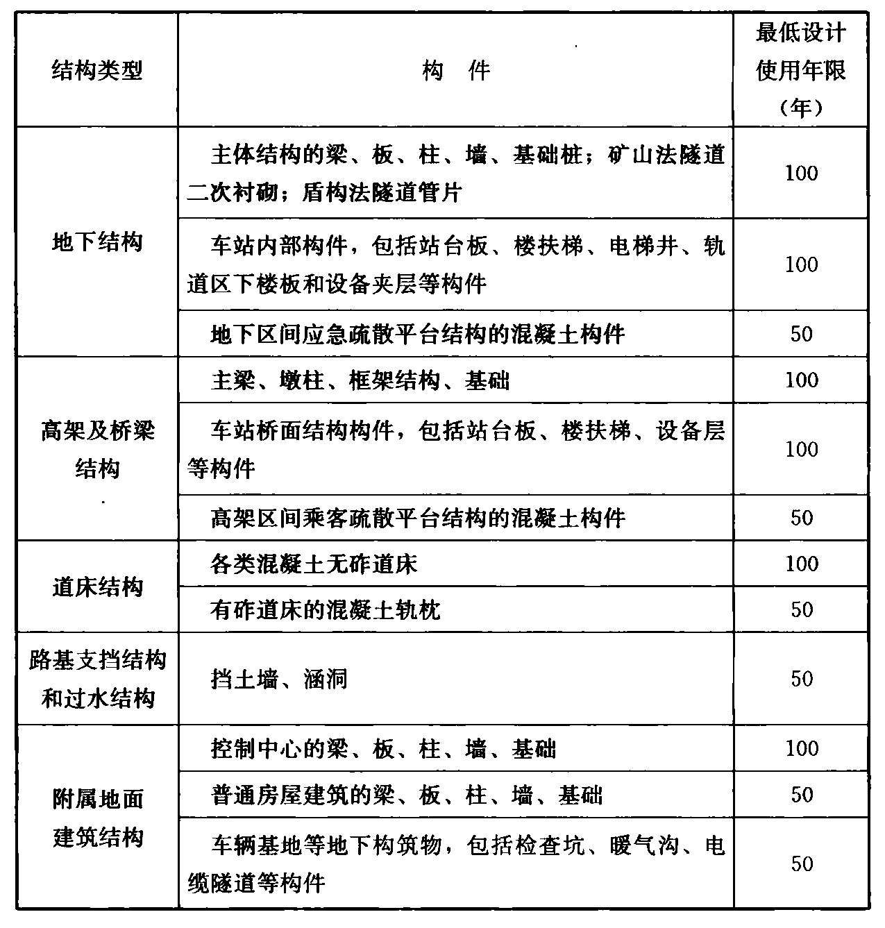 标准附图