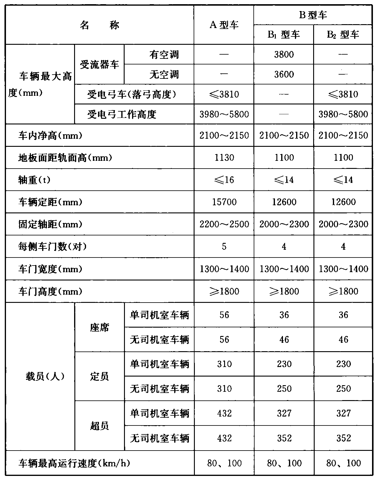 标准附图