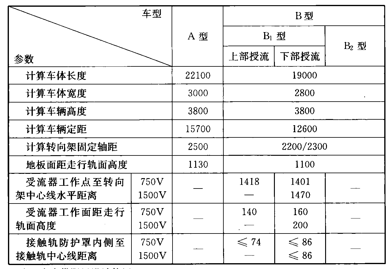 标准附图