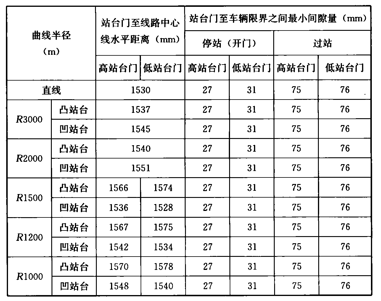 标准附图