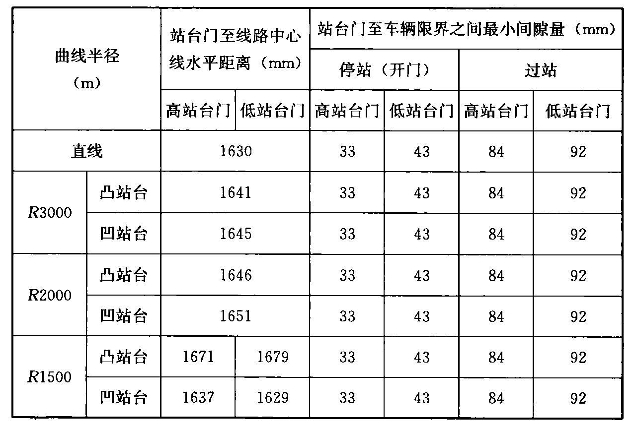 标准附图