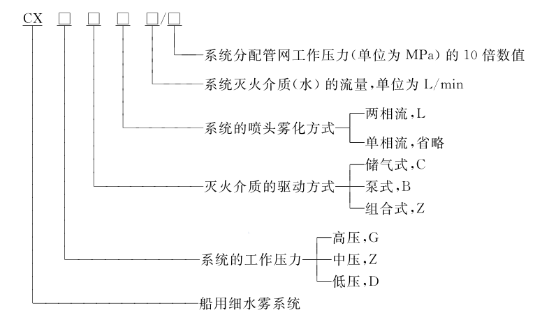 标准附图