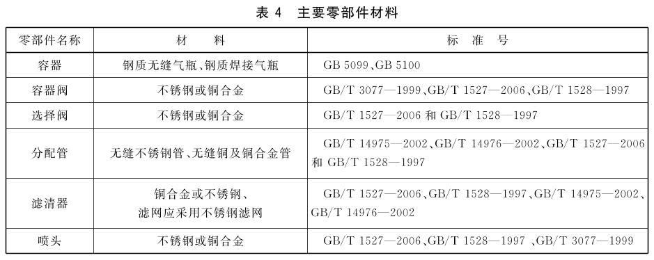 标准附图
