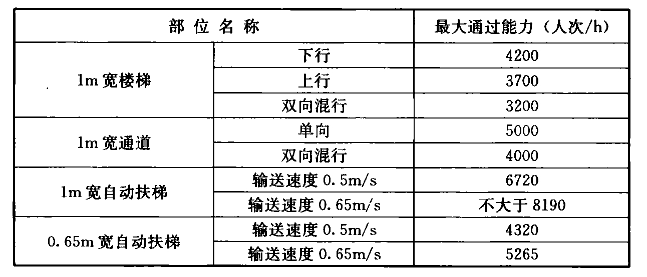 标准附图