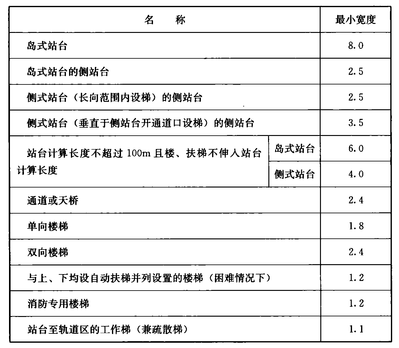 标准附图