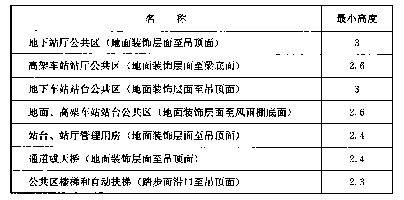 标准附图