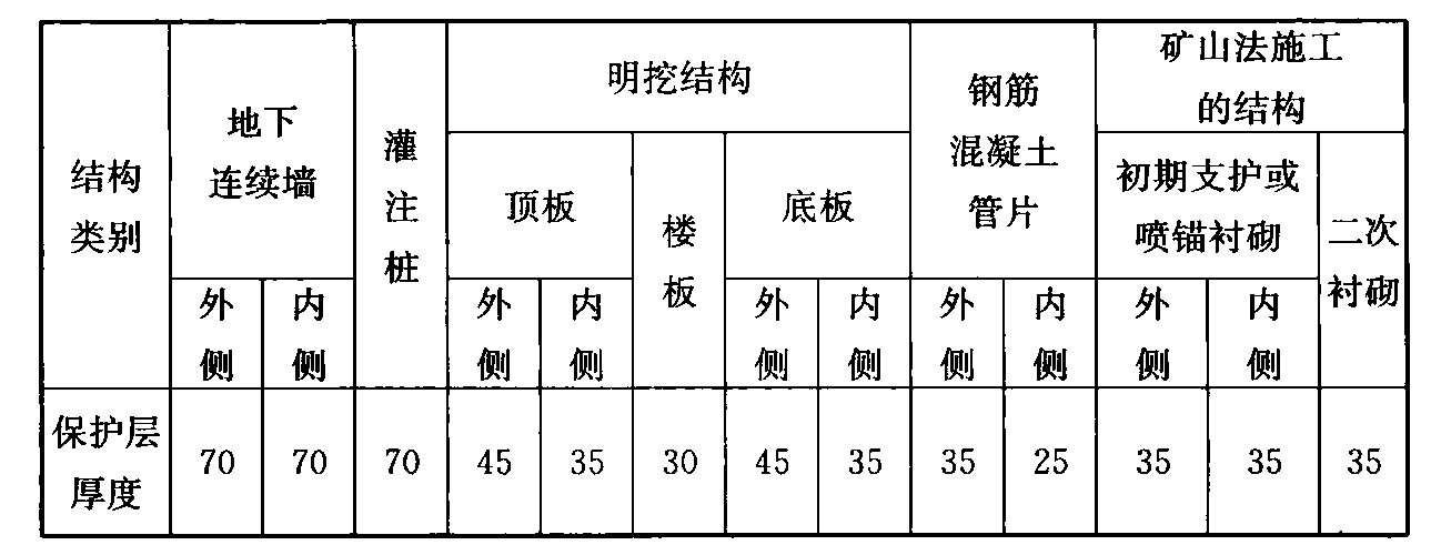 标准附图