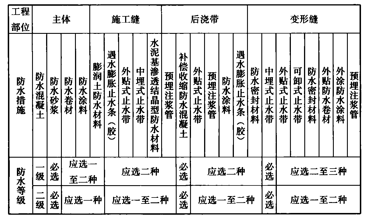 标准附图