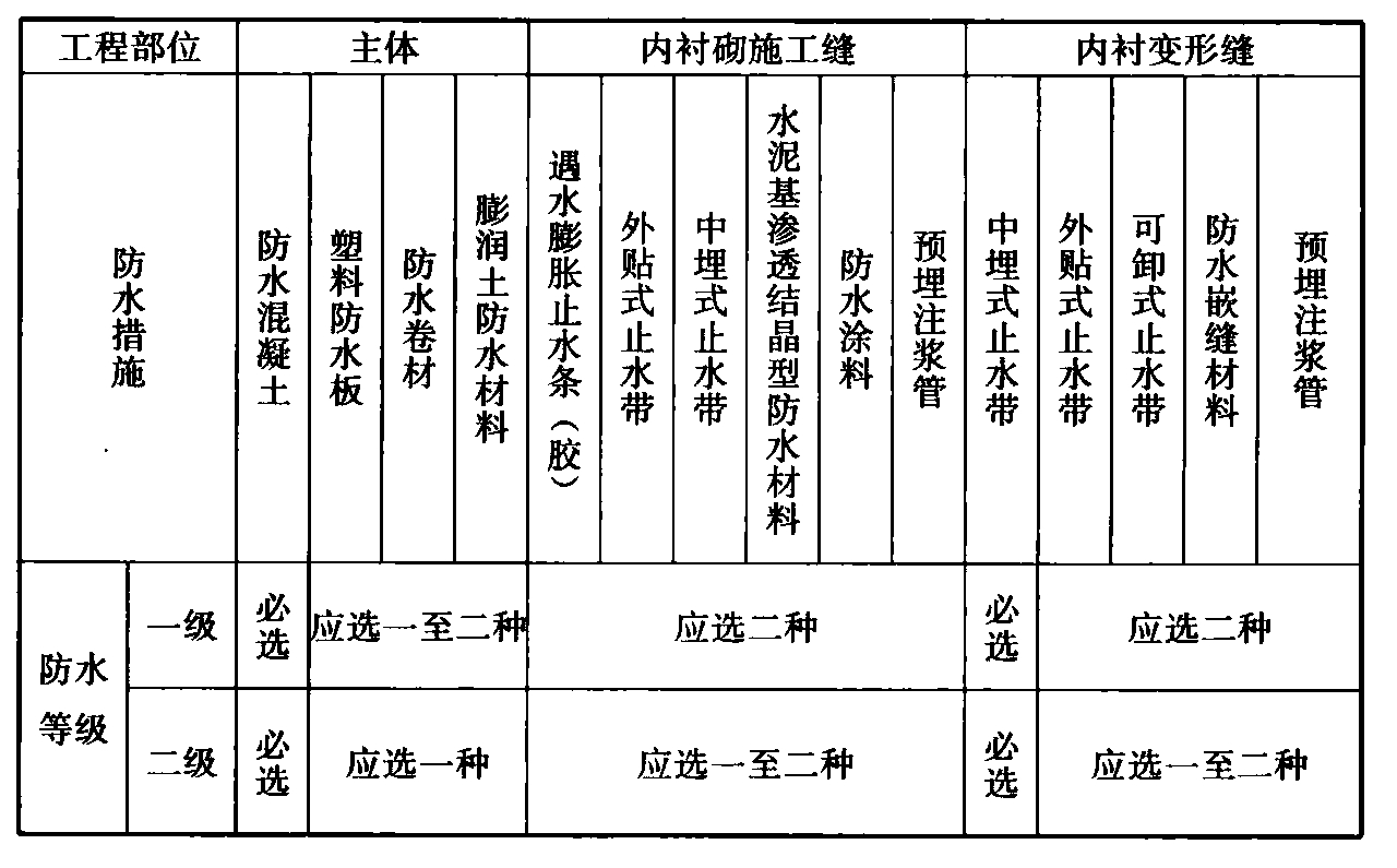 标准附图