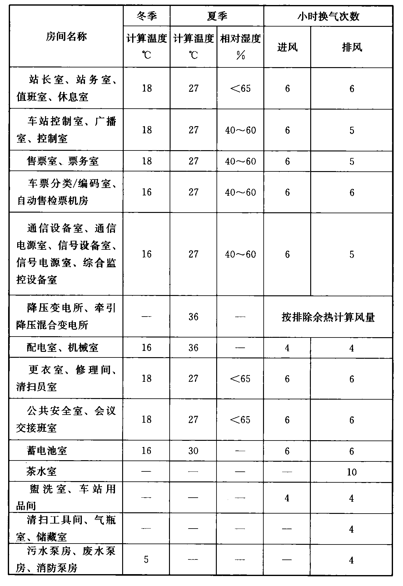 标准附图