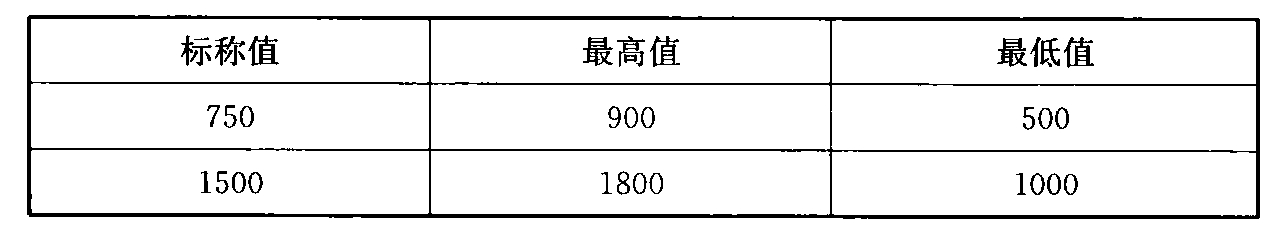 标准附图