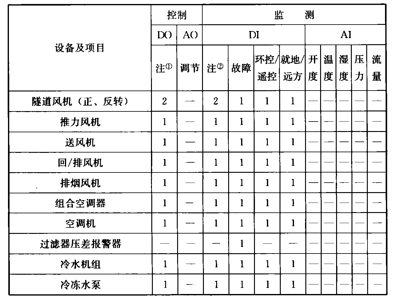 标准附图