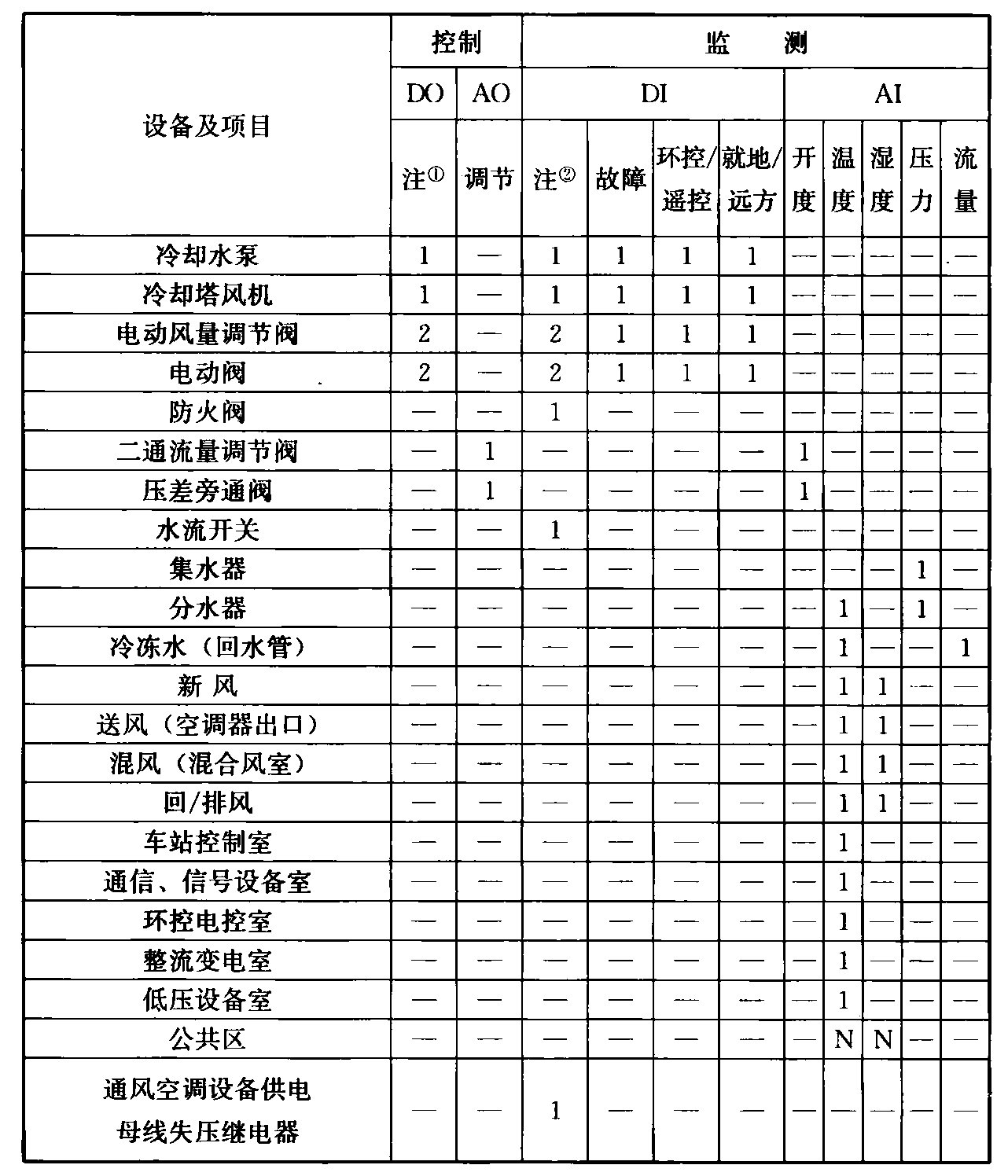 标准附图